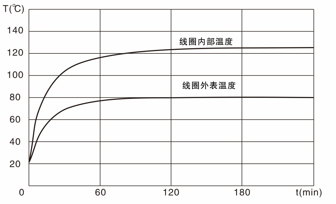 j9-50yc